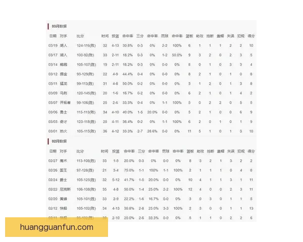 伊森终于打破三分荒投中近半个月首个三分球 结束23连铁尴尬纪录
