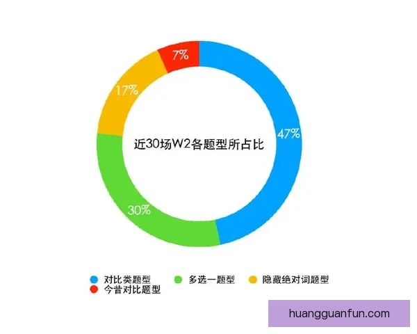 世界杯竞猜赔率全解析及热门比赛胜负趋势全面预测